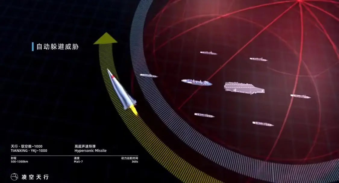 Kineska hipesonična raketa YKJ-1000 (sl. 1 i 2)